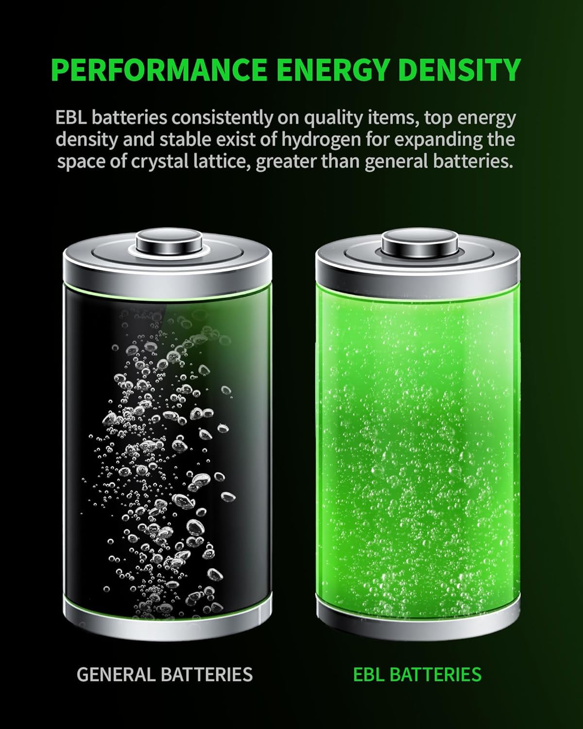 Tech Stop D Cell rechargeable batteries, 10,000mAh Ultra Pro Ni-MH, 4-pack with storage case, shown in the image.