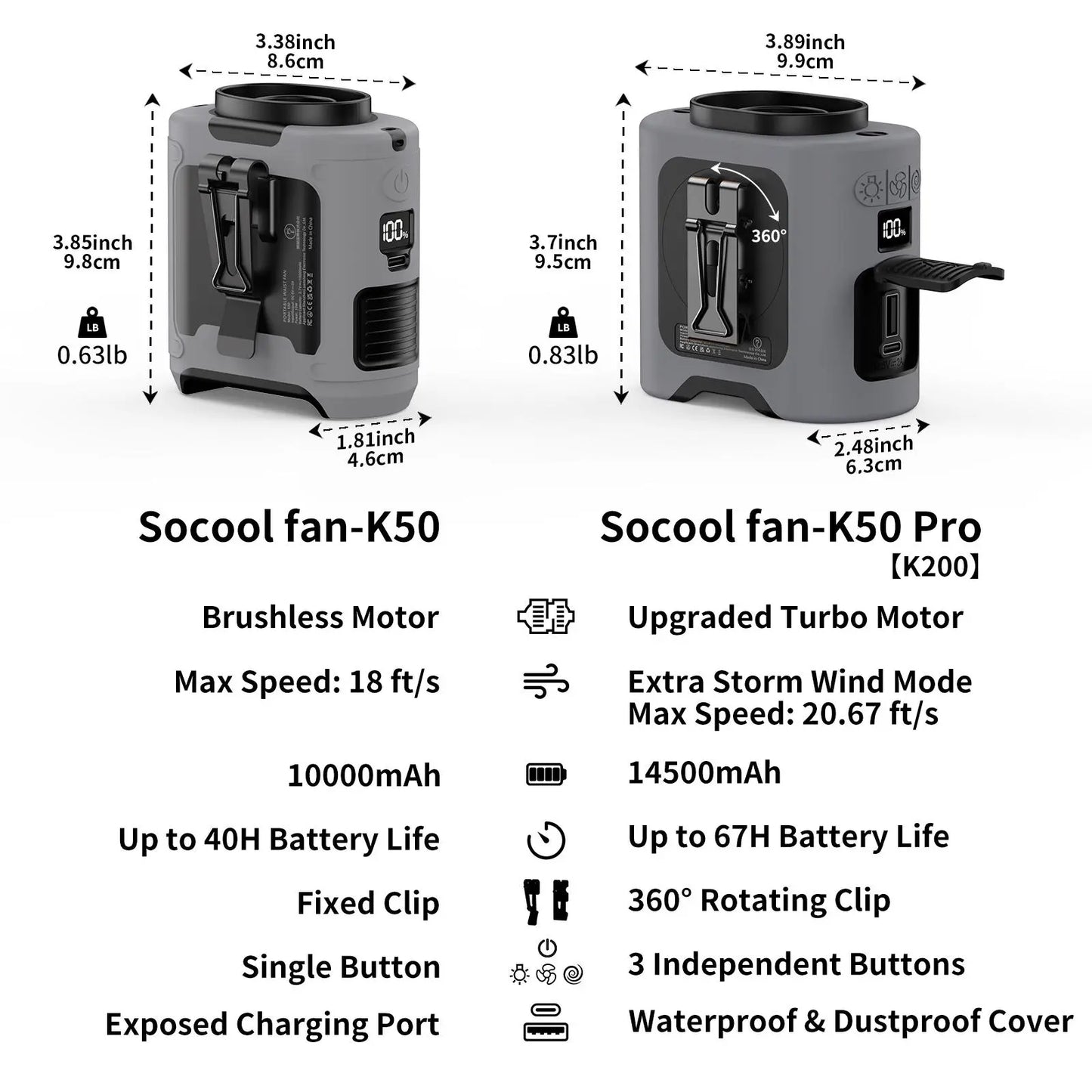 Tech Stop portable 10,000mAh power bank with integrated 3-in-1 fan, torch, and LED light, showing its compact design and features.