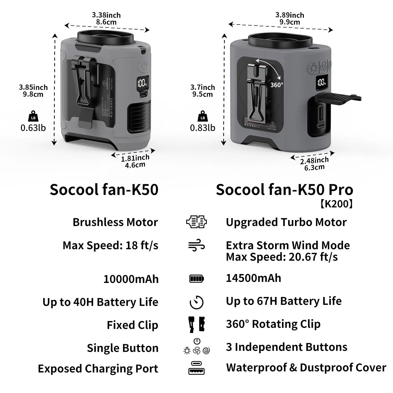 Tech Stop portable 10,000mAh power bank with integrated 3-in-1 fan, torch, and LED light, showing its compact design and features.
