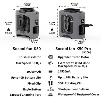 Tech Stop portable 10,000mAh power bank with integrated 3-in-1 fan, torch, and LED light, showing its compact design and features.