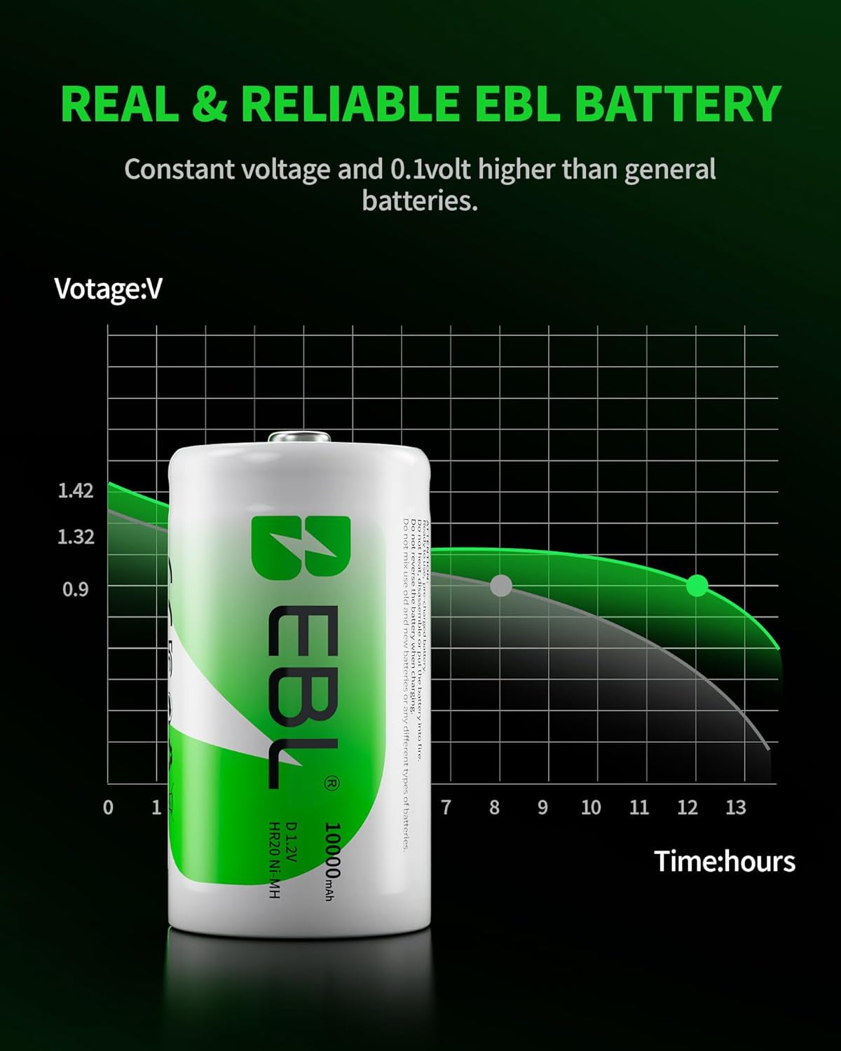 Tech stop D Cell rechargeable batteries, 10,000mAh Ultra Pro Ni-MH, 4-pack with battery storage case included