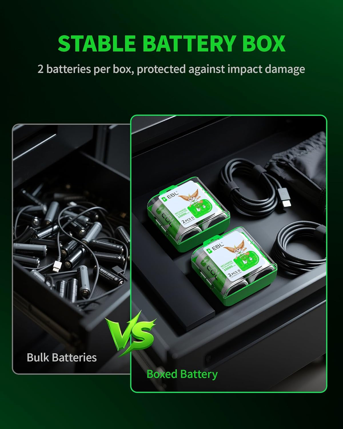 Tech stop D cell batteries 10,000mAh Ultra Pro Ni-MH rechargeable batteries in a 4-pack with storage case